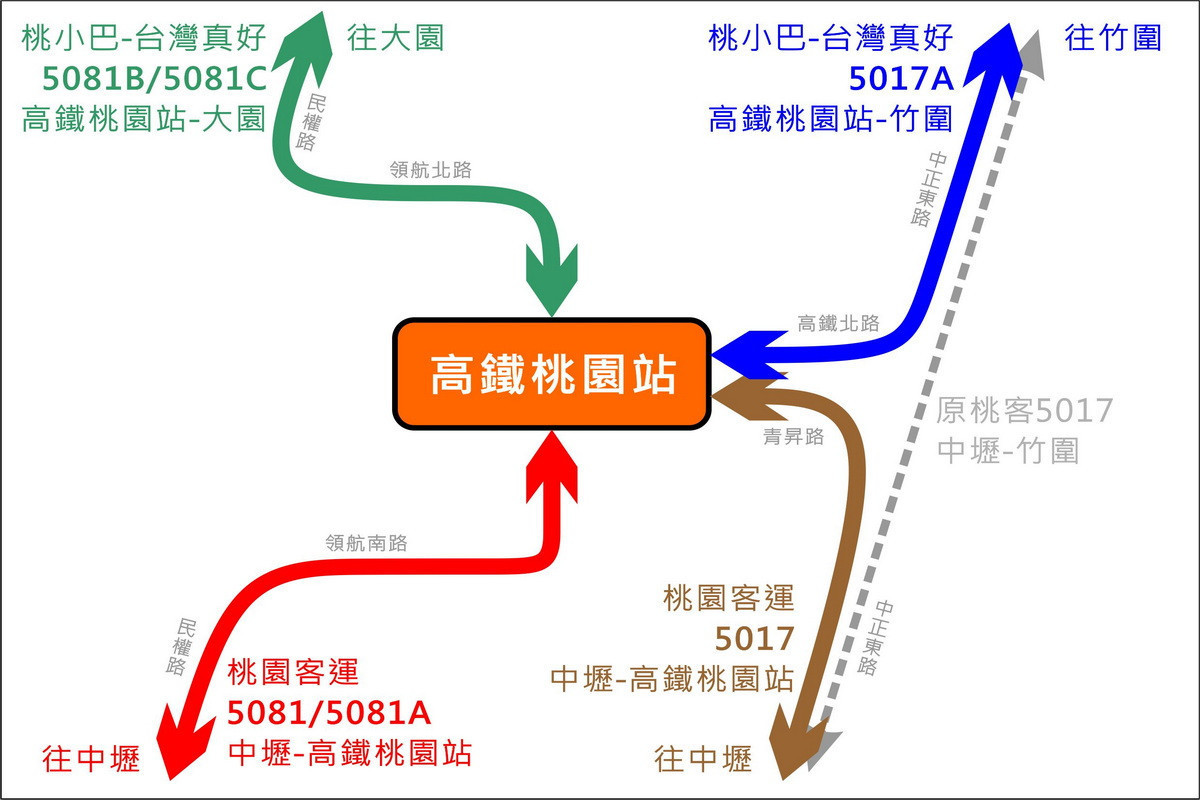 中壢大園竹圍5081、5017路線部分路段轉型桃小巴。