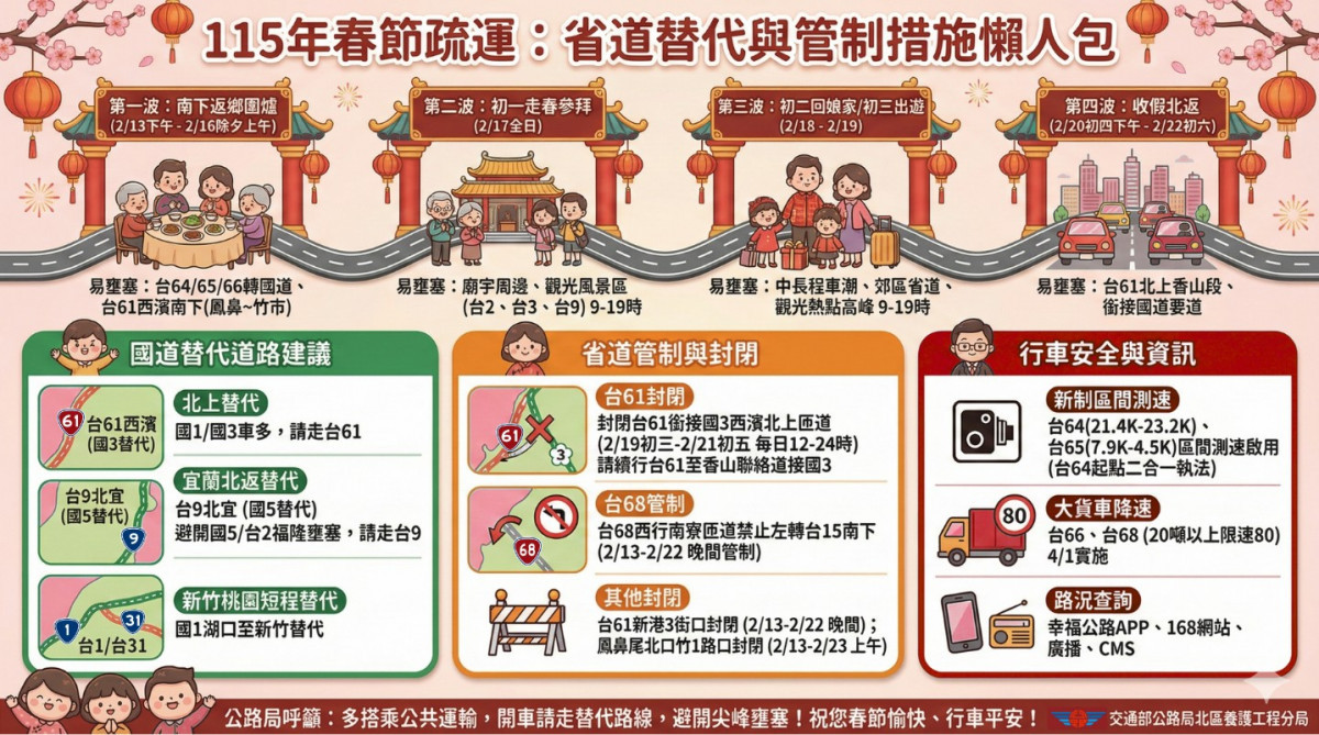 115春節疏運替代路線懶人包。