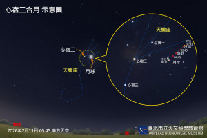 （圖／臺北天文館提供）