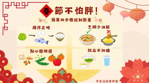 春節四招步驟。