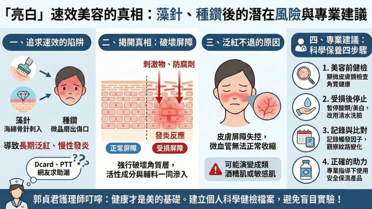「亮白」背後是重生還是慢性受傷？　資深護理師揭開藻針、種鑽後的泛紅真相