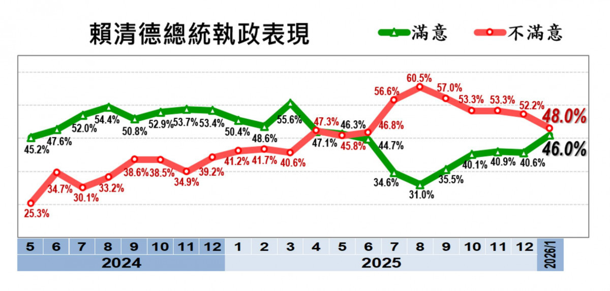 （圖／翻攝黃暐瀚臉書）