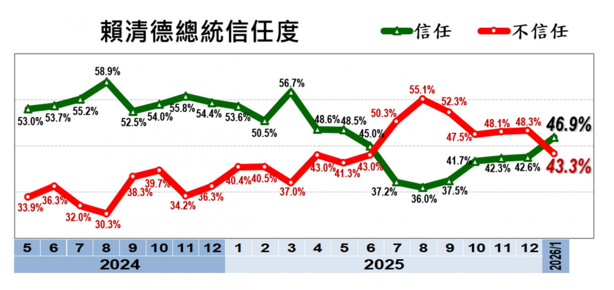 （圖／翻攝黃暐瀚臉書）