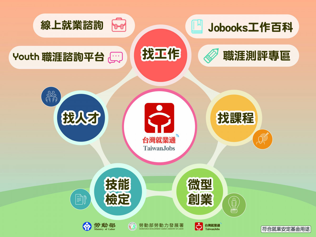 「台灣就業通」網站結合職涯探索與職缺媒合　打造智慧化求職模式