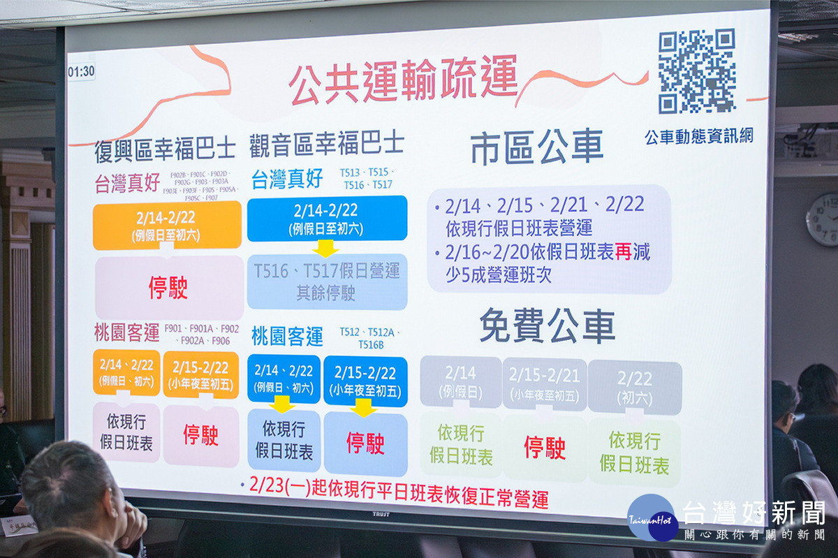 桃市府啟動春節暨春遊疏運計畫　張善政：跨局處攜手確保出行安全