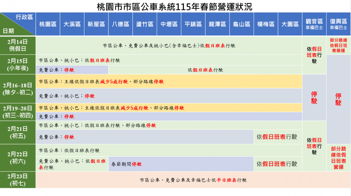 115年農曆春節期間　桃園市區公車、幸福巴士及免費公車路線班次調整
