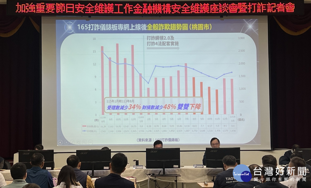 鄺慶泰大隊長公布近期詐欺案件高發案類與打擊成果。