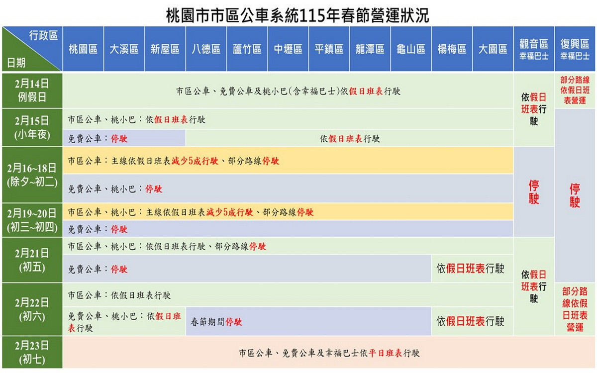 春節期間　桃市區公車、幸福巴士及免費公車路線班次調整報你知