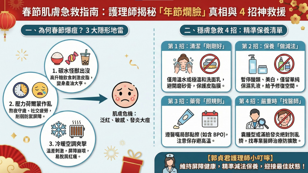 護理師揭「春節痘痘大爆發」真相　4招急救術教你神救援！