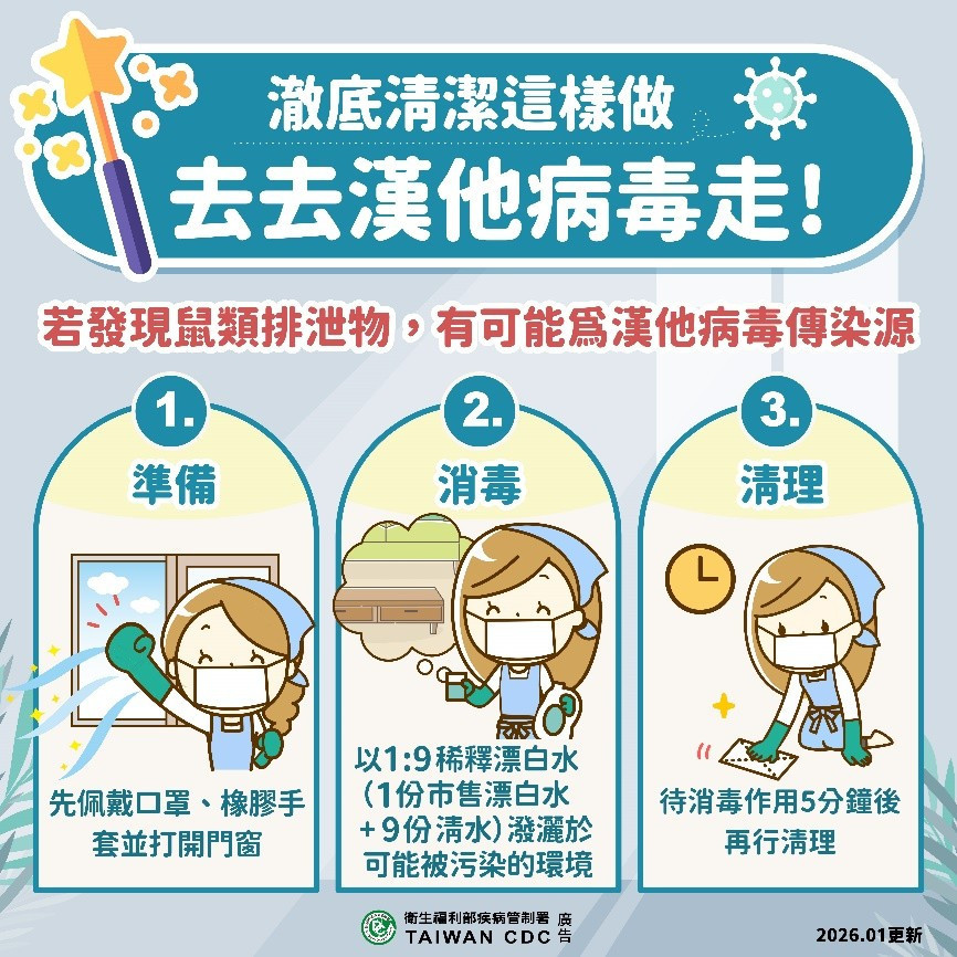 國內近期出現今年首例漢他病毒症候群確診病例,嘉義市府衛生局提醒落實防鼠三不原則/嘉義市府提供