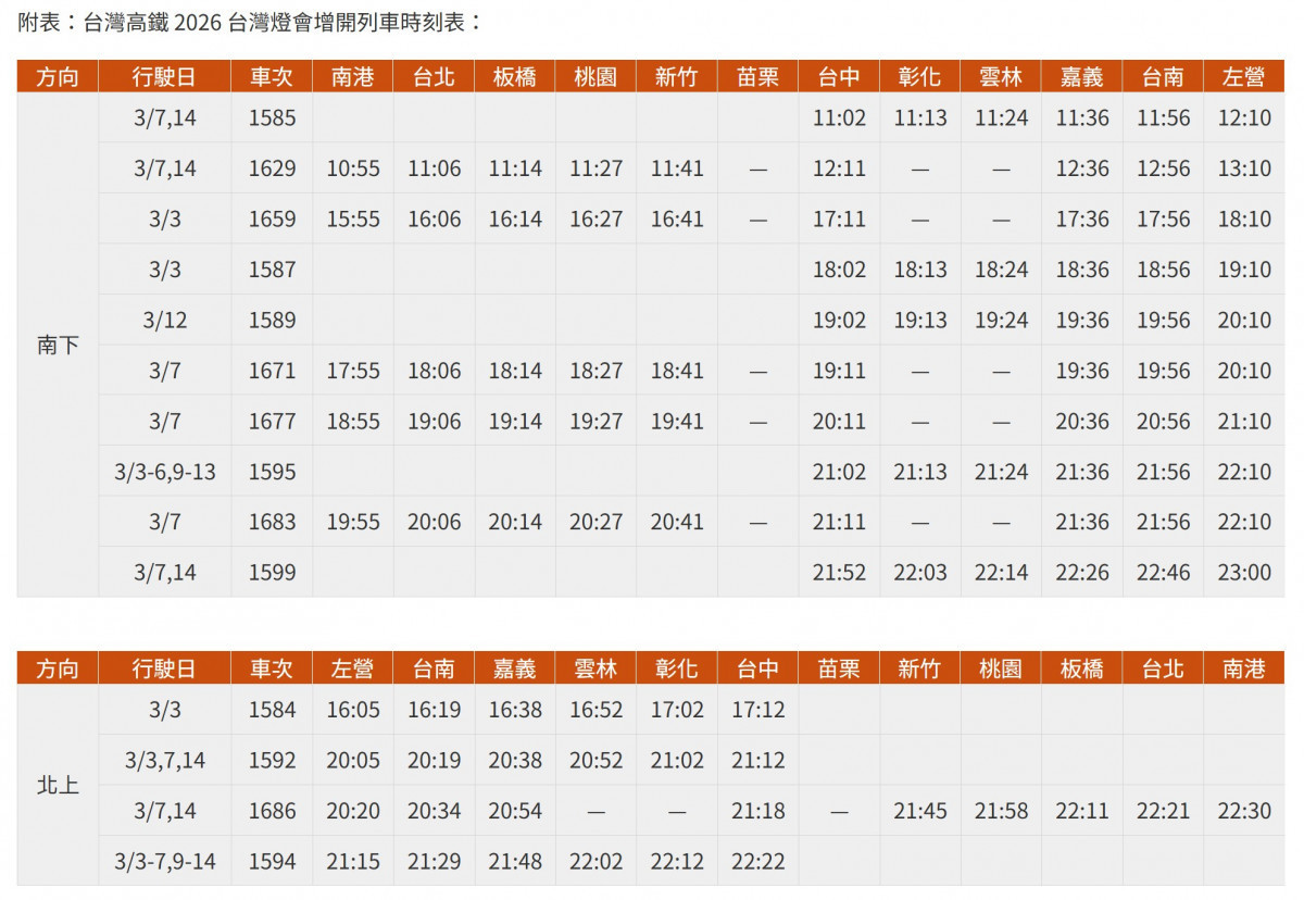 （圖／翻攝自高鐵官網）