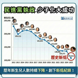 （圖／翻攝「政客爽」臉書）