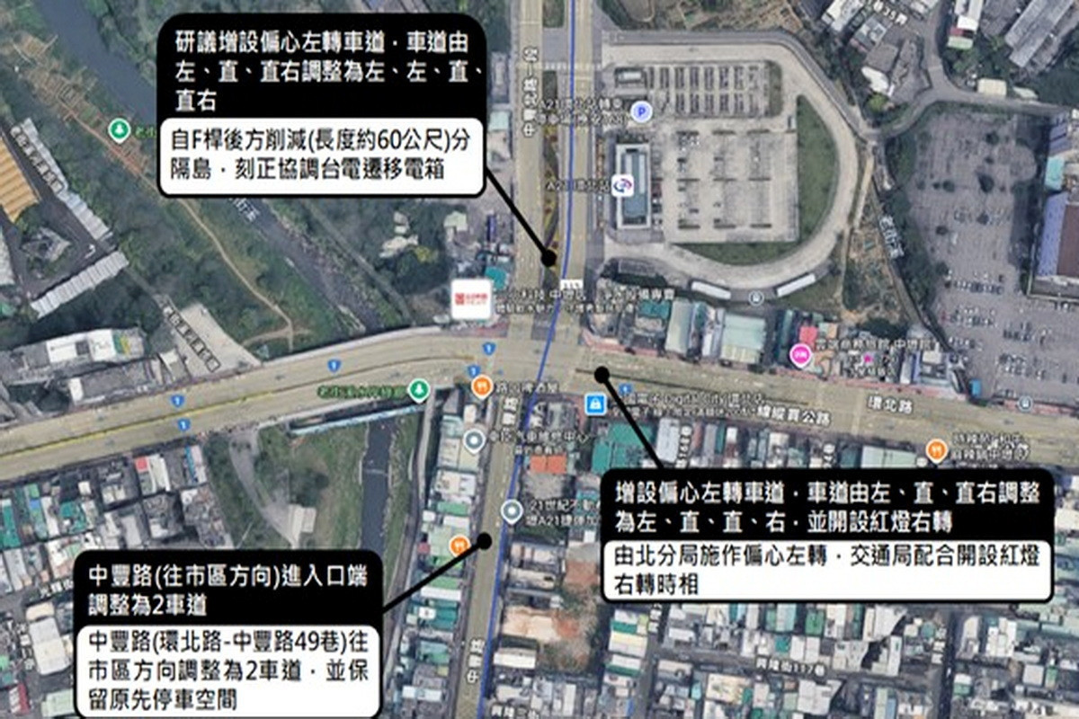 中豐路、環北路與中豐北路路口各方向預計改善策略。