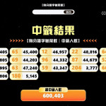 運動幣500元抽籤結果。（圖／翻攝自YouTube帳號運動部 Taiwan Sports）