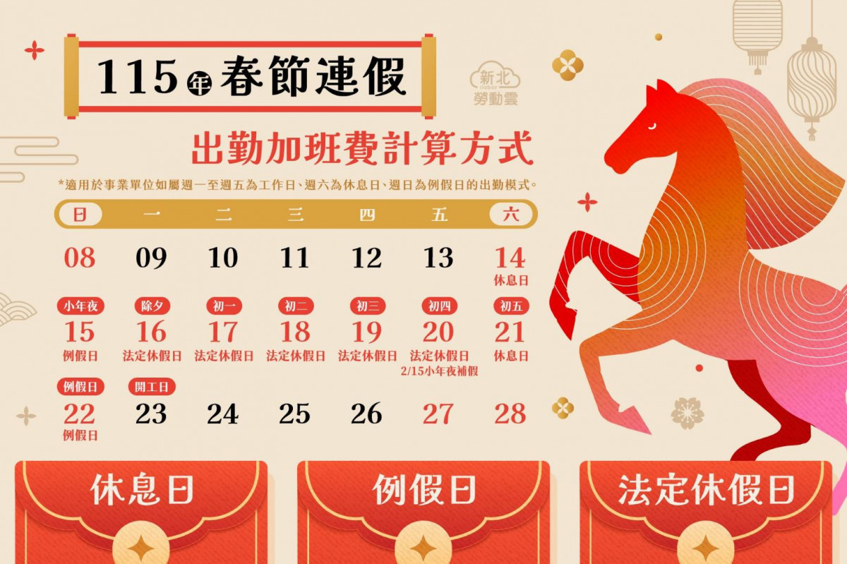 春節9天連假　新北勞工局揭密加班費算法