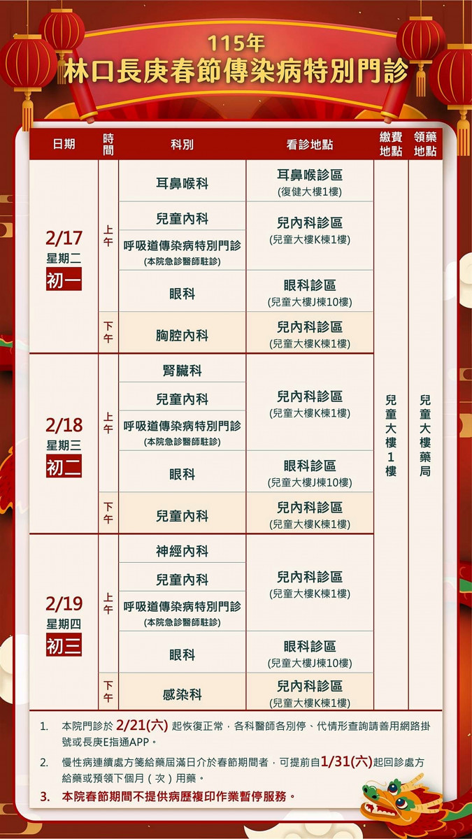 林口長庚醫院啟動醫療整備 張善政市長赴長庚醫院慰勞醫護人員