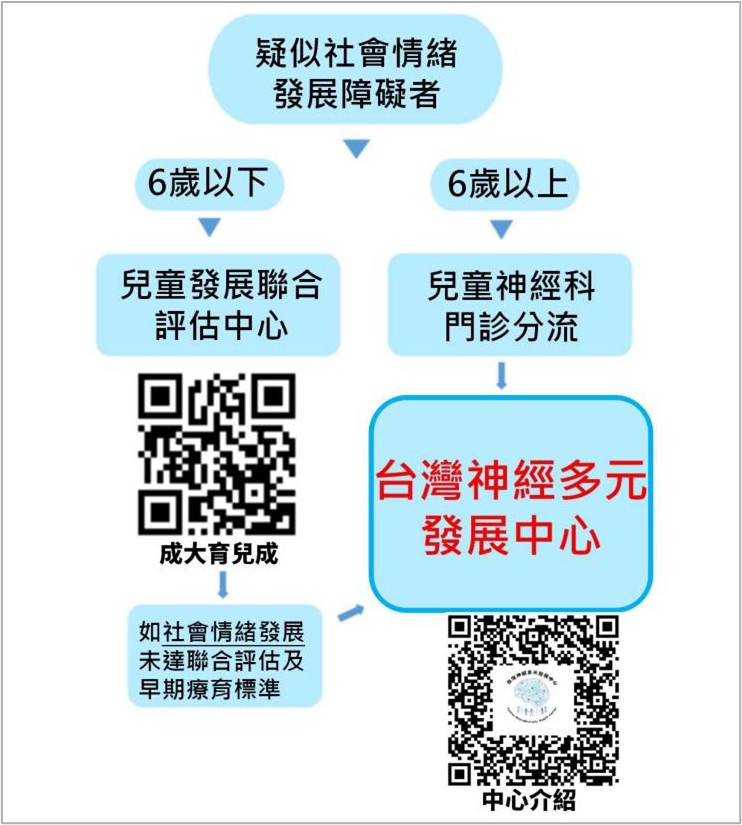 台灣神經多元發展中心建構完整且系統化的服務流程，提供整合式專業服務