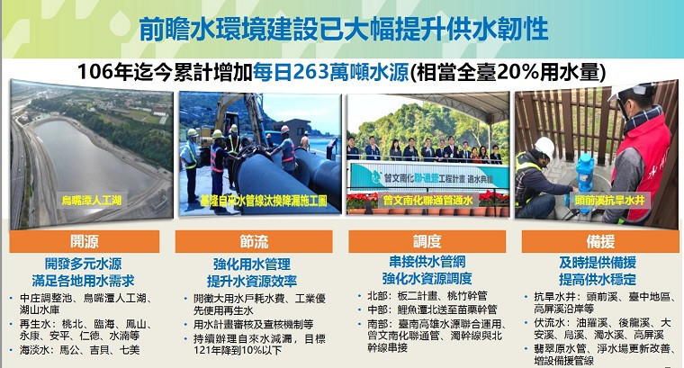 （圖／行政院經濟部水利署）