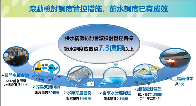 （圖／行政院經濟部水利署）