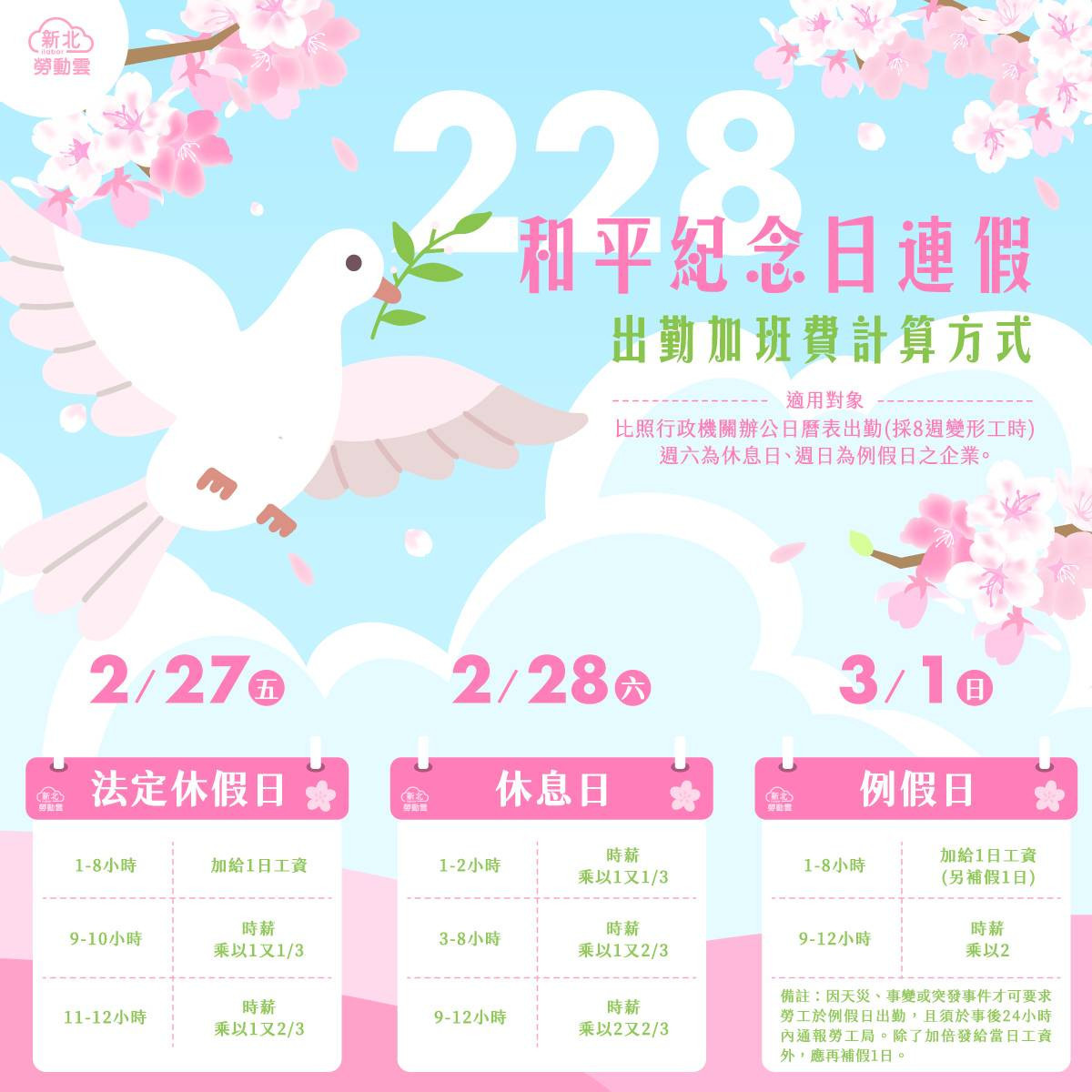 和平紀念日連假出勤　新北勞工局：雇主應加倍給付工資