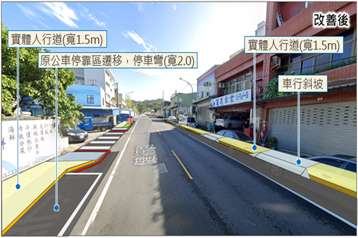 健行路(大業路二段~大有路)新設實體人行道示意圖。