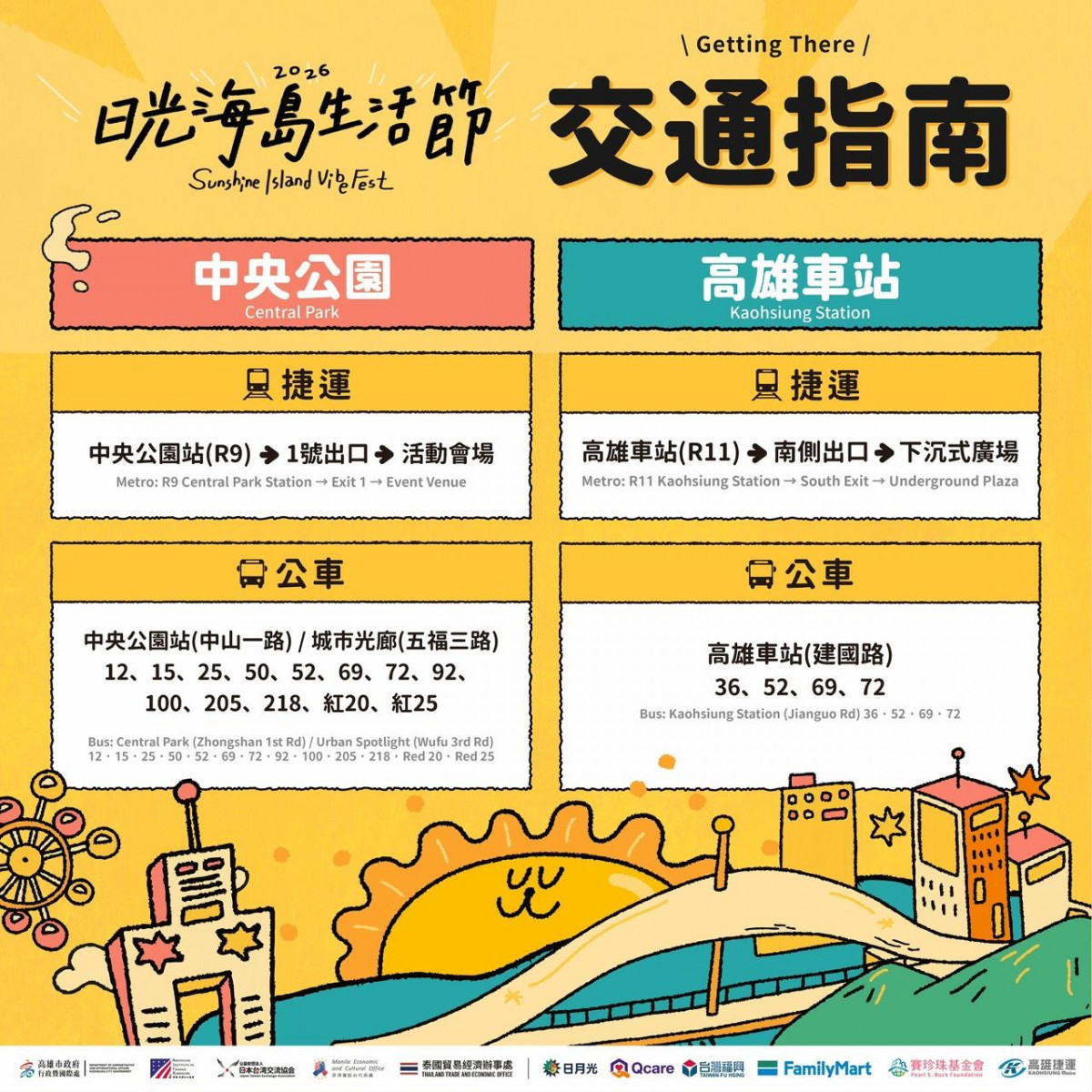 （圖／高雄市府行政暨國際處）