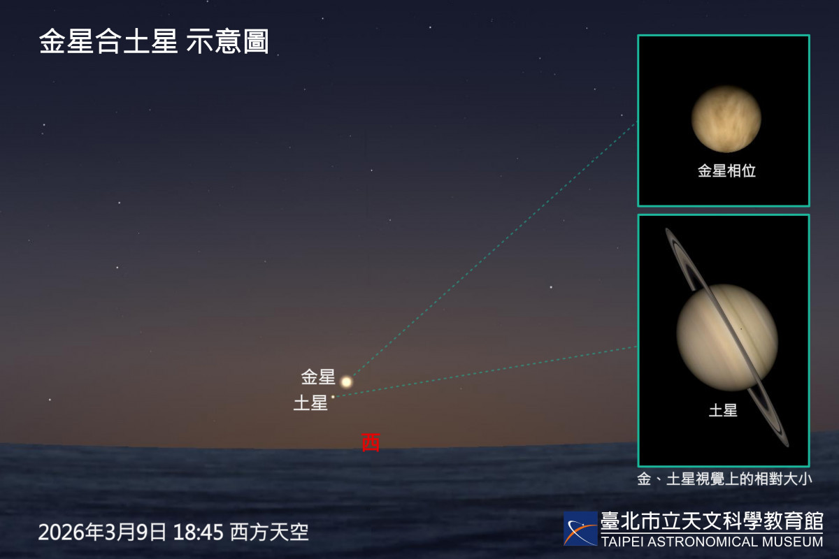 春季星空焦點轉換　三大精彩天象一次掌握