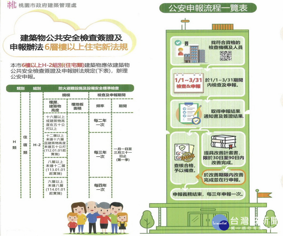 公安申報宣傳單。<br />
