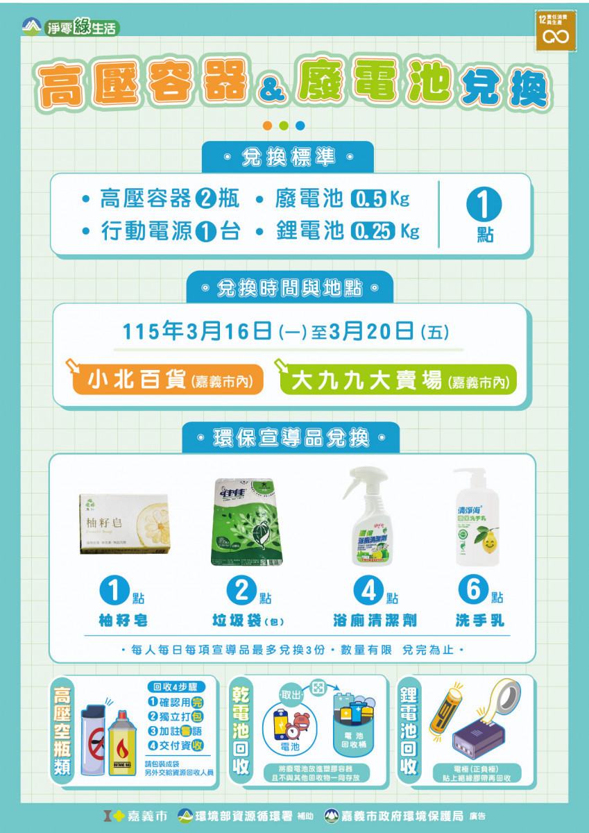 嘉義市府環境保護局與嘉義市小北百貨及大九九賣場於3月16日至3月20日合作辦理廢乾電池、鋰電池及高壓容器回收兌換活動／嘉義市府提供