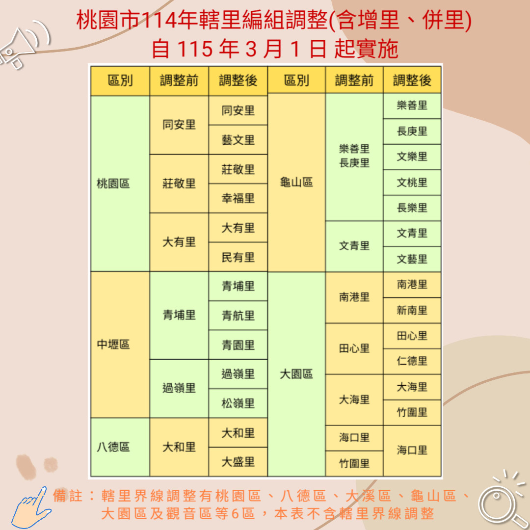 調整里別對照表。