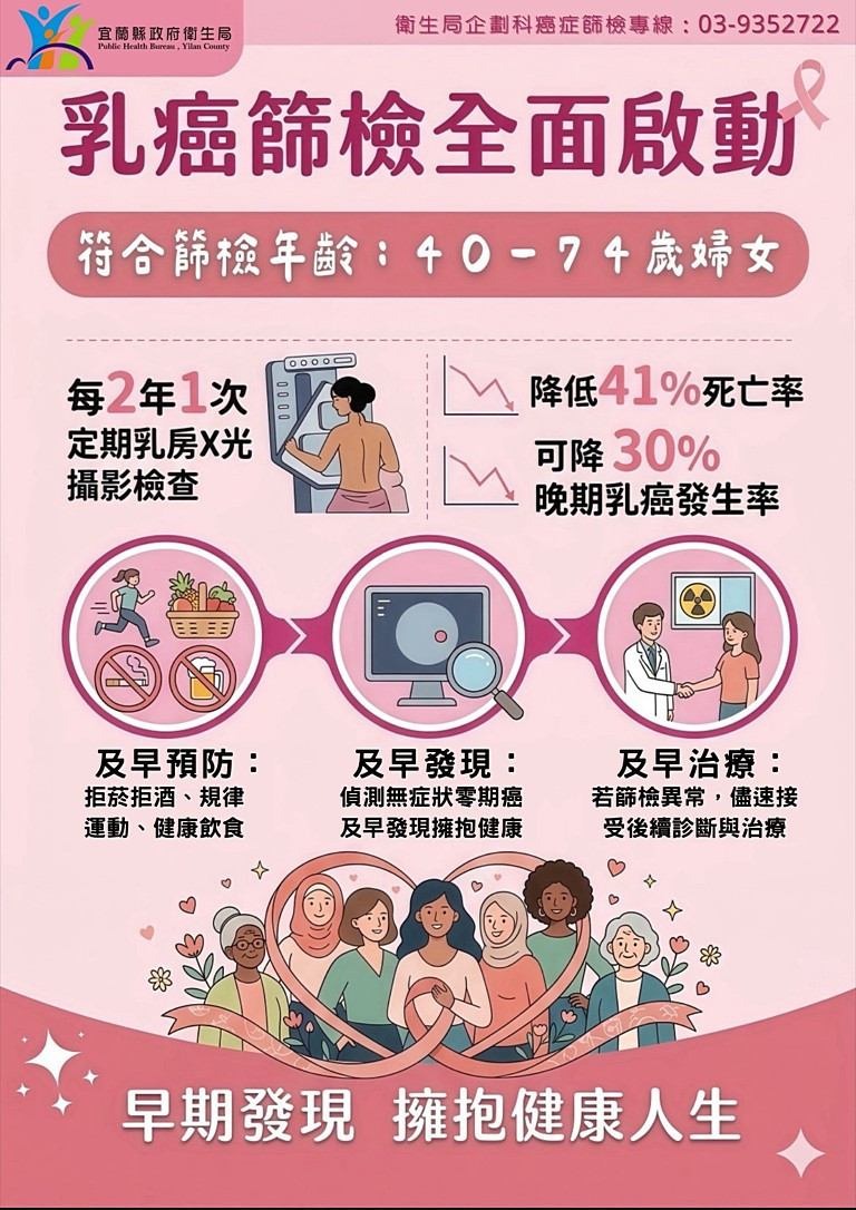 守護女性健康　從定期乳癌篩檢做起