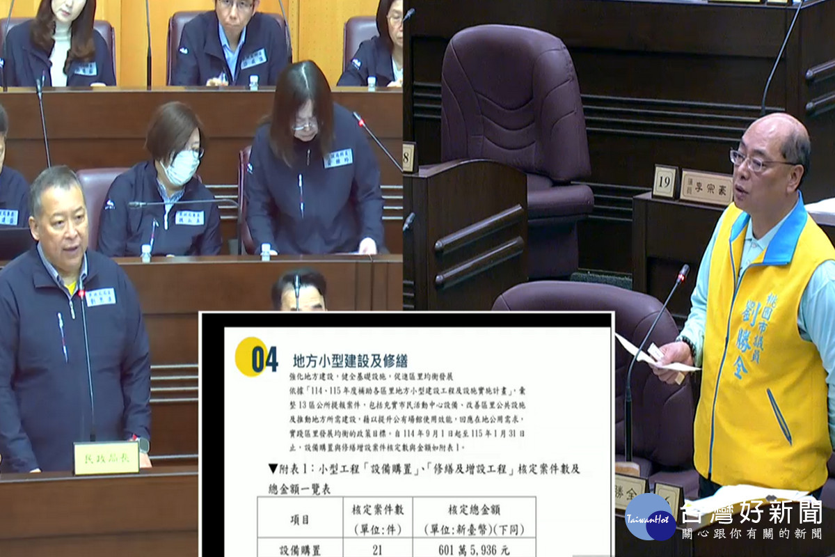 針對蘆竹行政園區進度、地方小型建設補助執行效率等議題，桃園市議員劉勝全質詢市府民政局長劉思遠。。<br />
