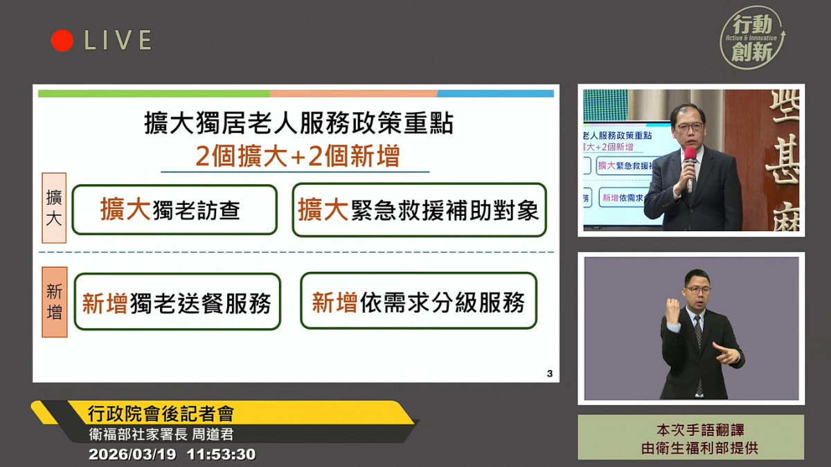 政院拍板　投入62.5億元強化獨居老人一體化服務　送餐服務人數增至35萬人