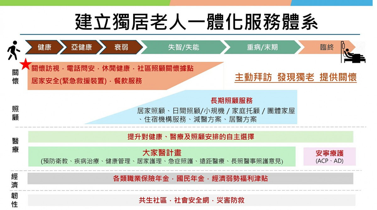 （圖／行政院新聞傳播處）