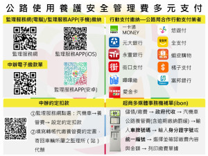 收到繳費單之車主，多種方式安心繳納。