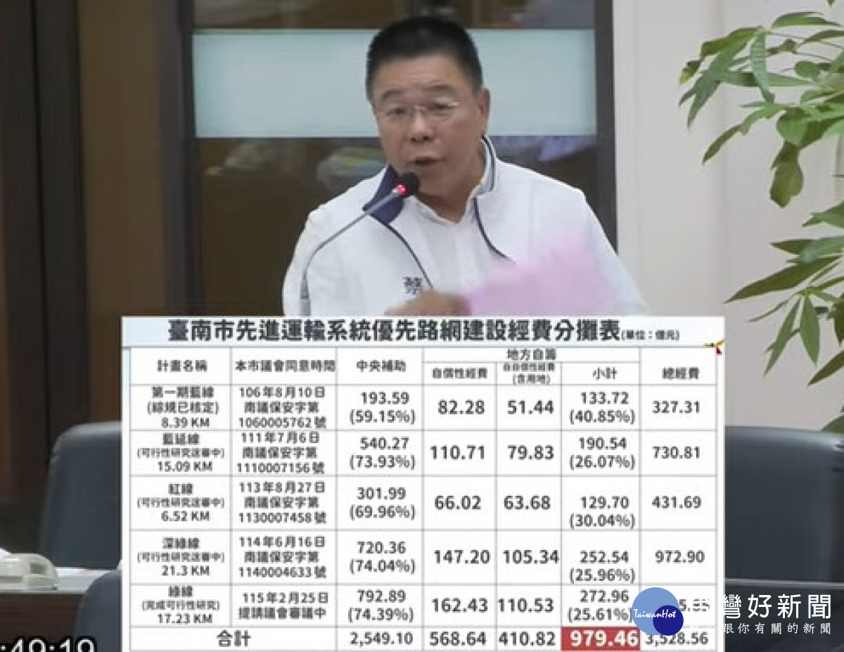 南市議員蔡育輝催生公車捷運化　讓溪北老人生病有車可坐