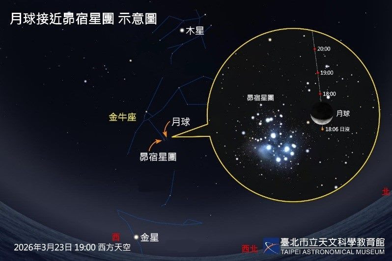 春季觀星起手式　下週三場星月秀