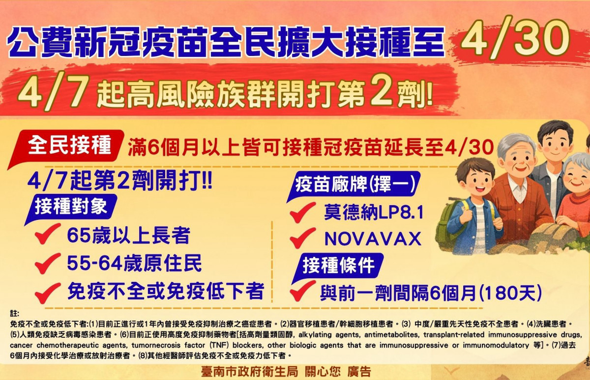 國內首見新冠病毒BA.3.2 變異株　南市衛生局籲高風險族群儘速接種