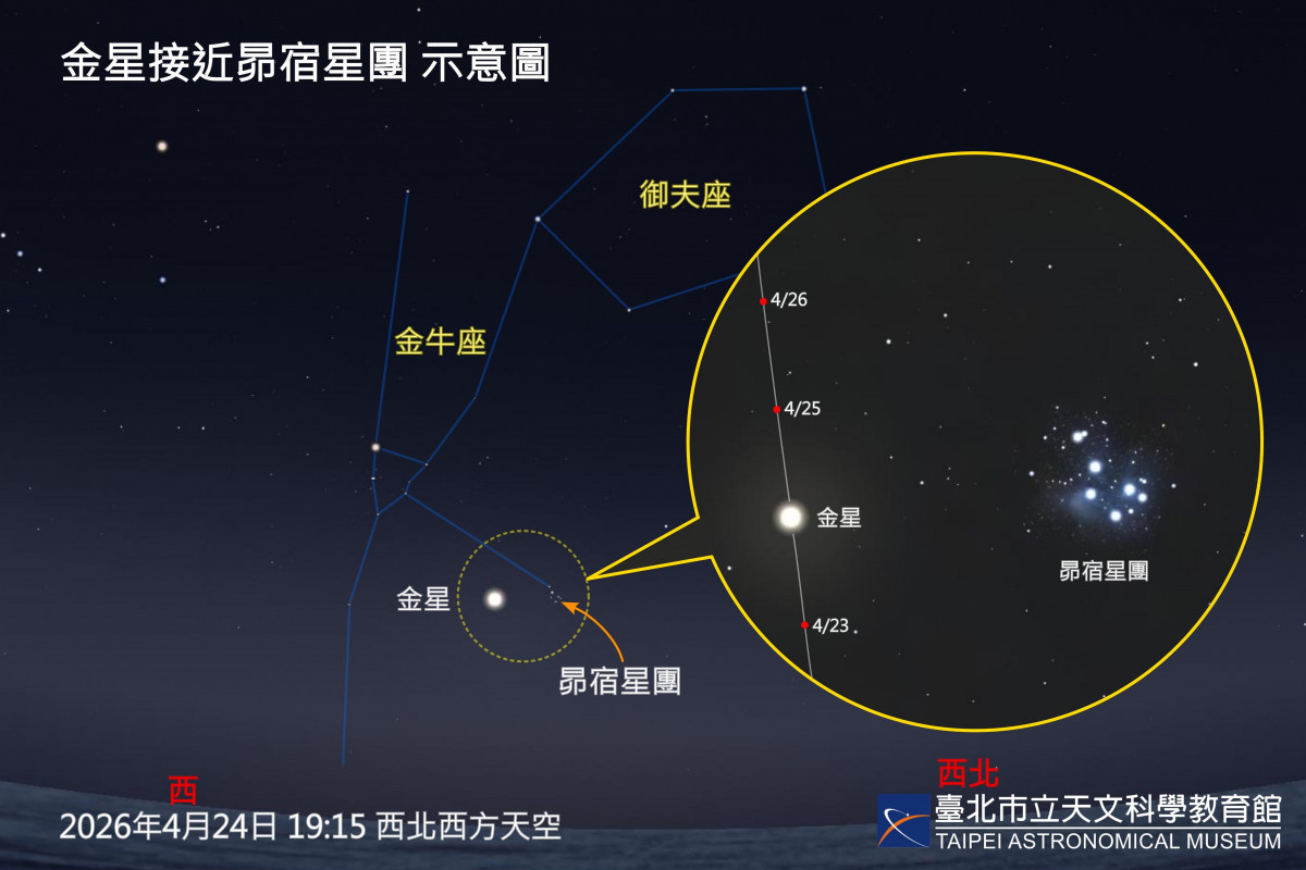 （圖／臺北天文館提供）