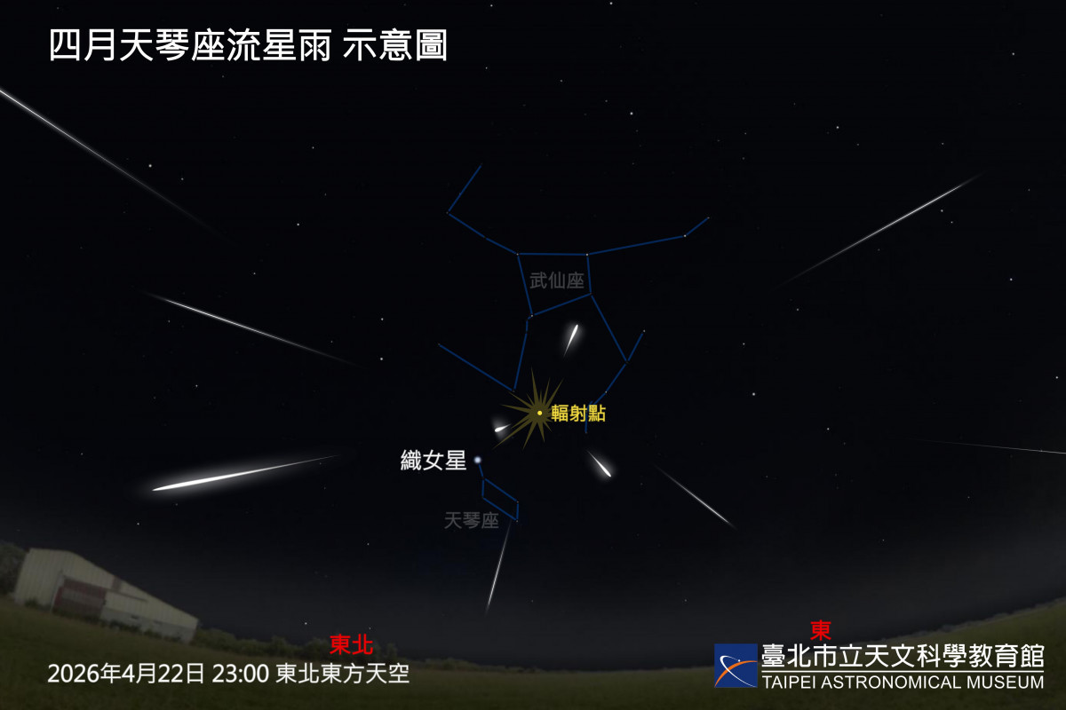 （圖／臺北天文館提供）
