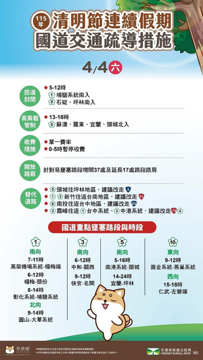 （圖／高公局提供）