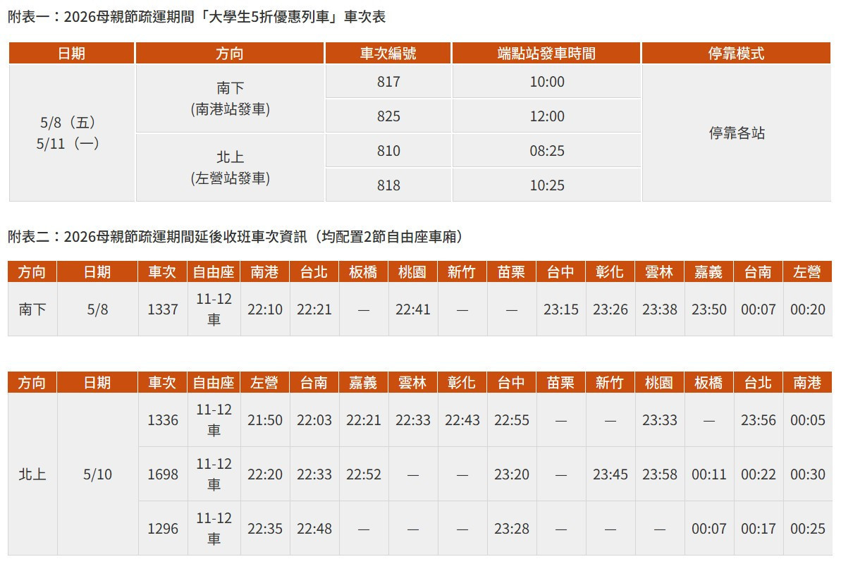 (圖/翻攝自台灣高鐵官網)
