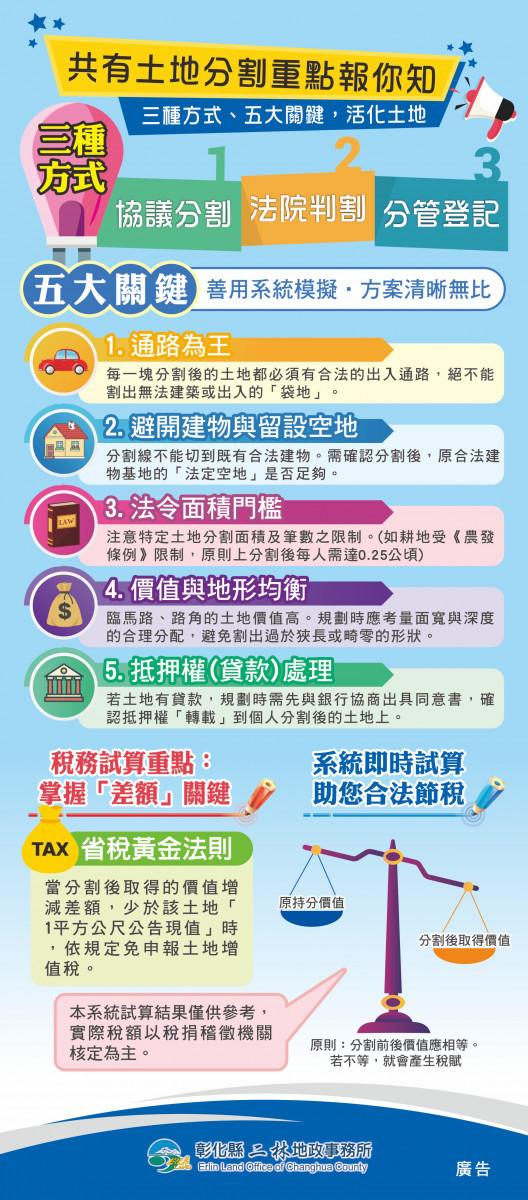 二林地政「O-LAND土地分管位置試分割系統」上線,分割方案即時圖像化。圖/彰化縣政府提供