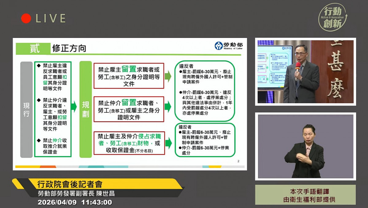 政院拍板《就服法》修正案　禁雇主扣勞工證件、禁收保證金，違者可罰30萬元