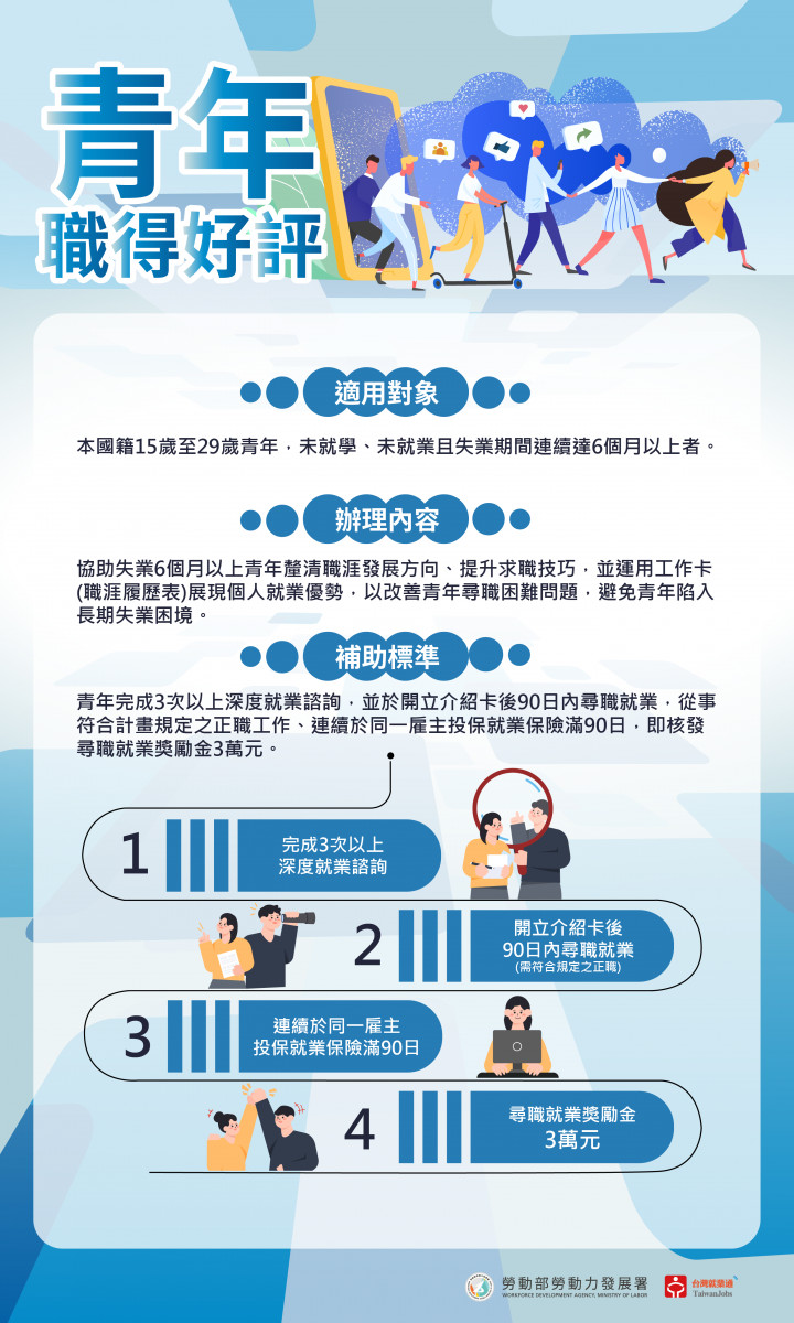 「協助特定對象及弱勢者求職面試整備服裝服務計畫」　提升面試成功機率