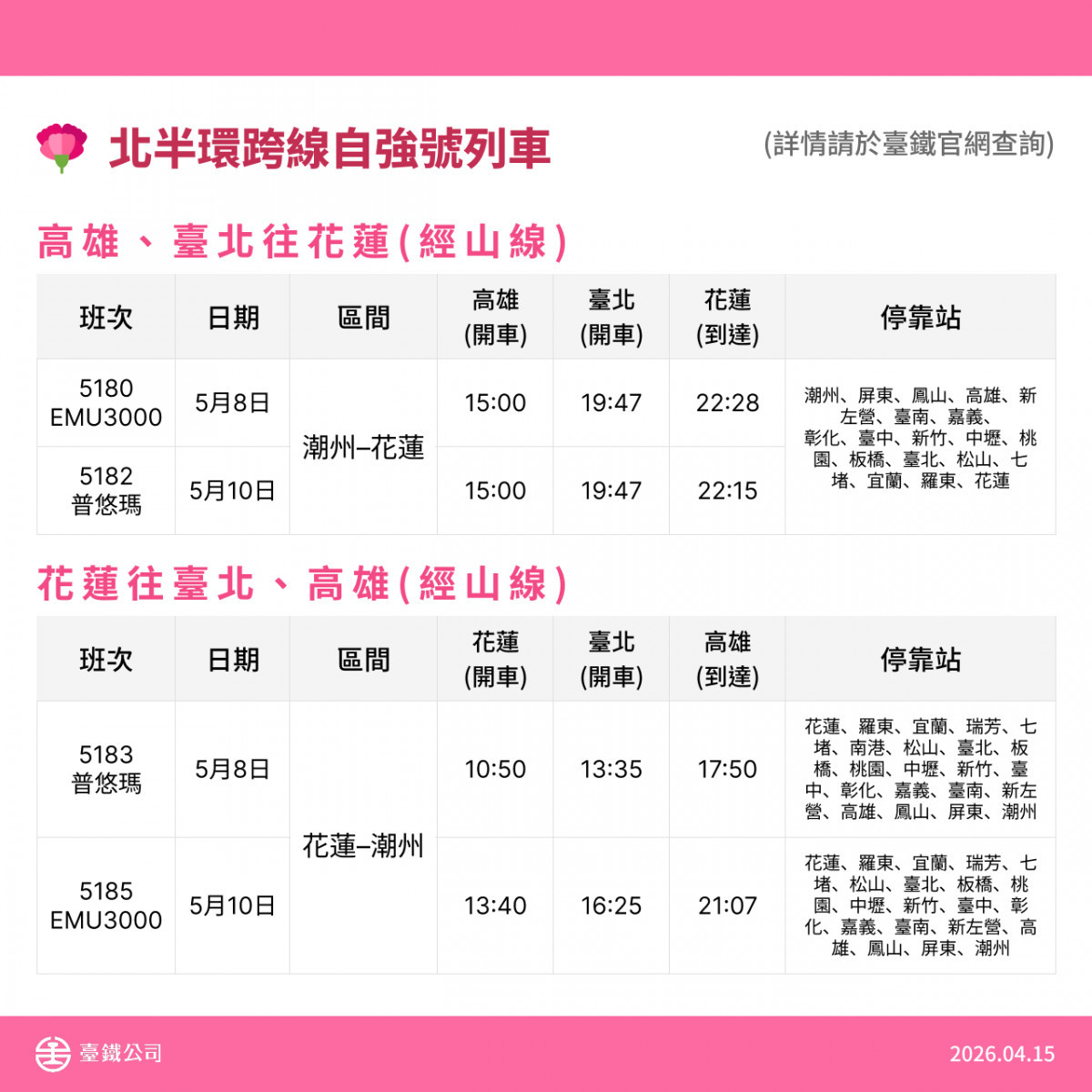 （圖／台鐵提供）