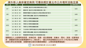 （圖／台北市府衛生局）