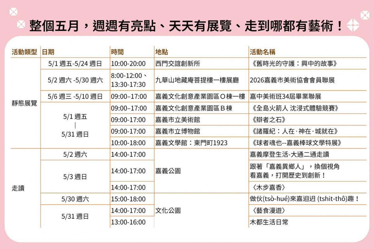 嘉義市年度藝術盛會「2026嘉義藝術節」將在5月1日至5月31日登場／嘉義市府提供