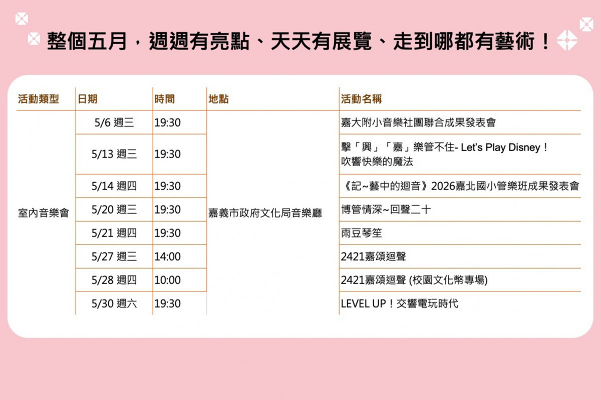 嘉義市年度藝術盛會「2026嘉義藝術節」將在5月1日至5月31日登場／嘉義市府提供