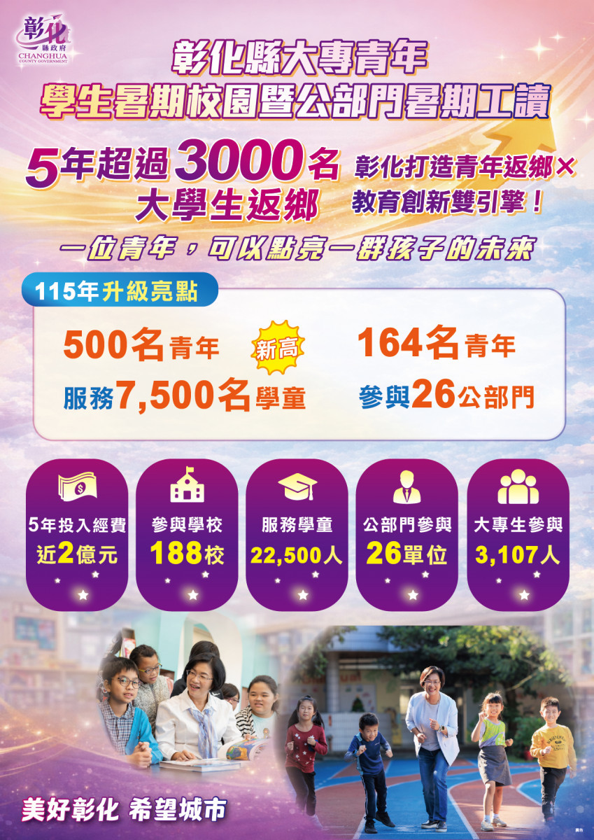 彰化推動青年培力再升級，暑期校園暨公部門工讀計畫開跑。圖／彰化縣政府提供